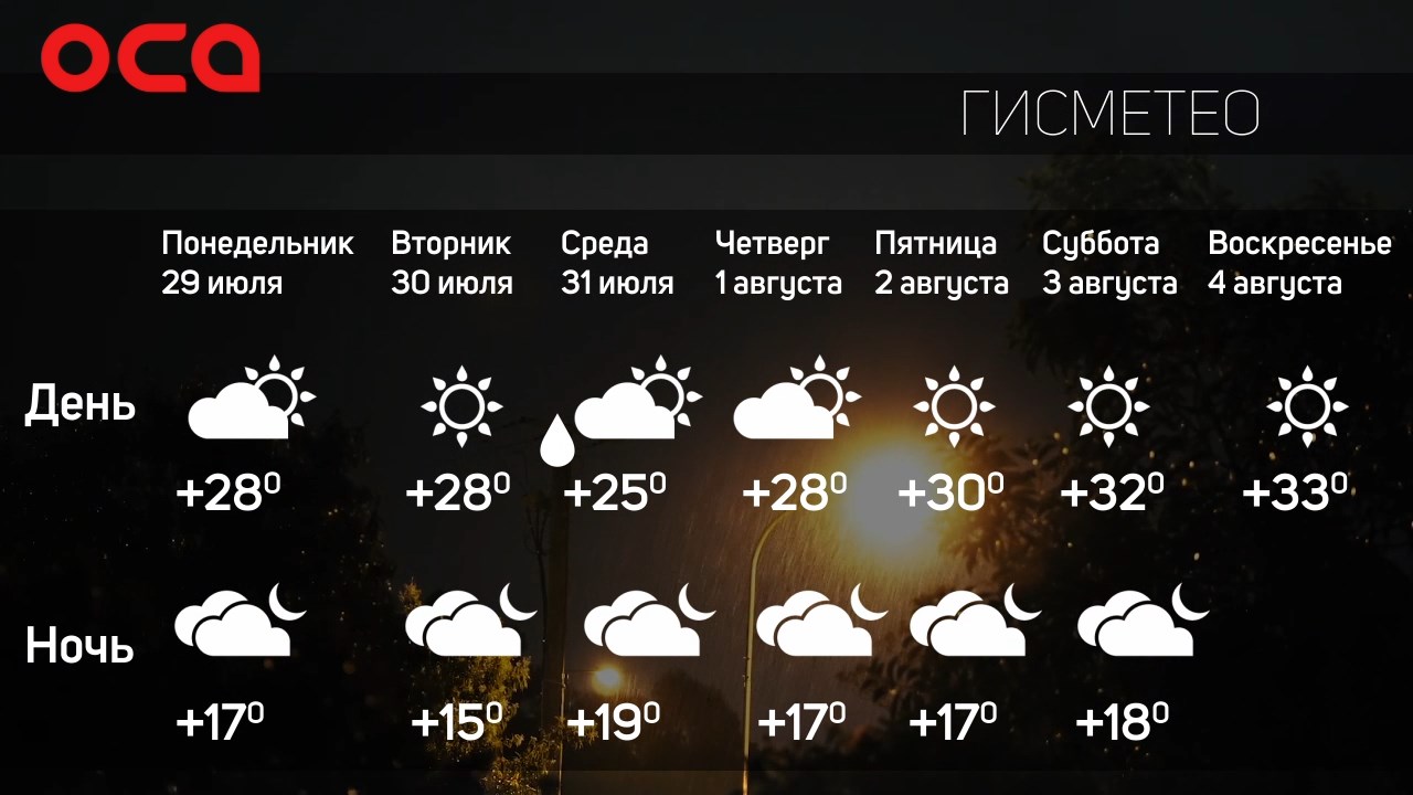 Погода в красноярском крае ачинск. Погода в Ачинске. Гисметео логотип. Погода в Ачинске на сегодня. Погода на завтра.
